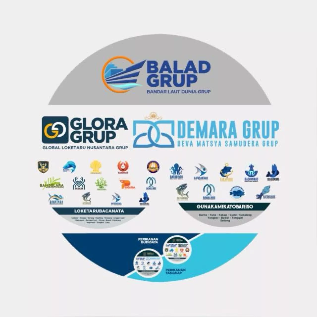 Luar Biasa! BALAD Grup Mantapkan Langkah Budidaya Lobster di 16 Teluk Kangean