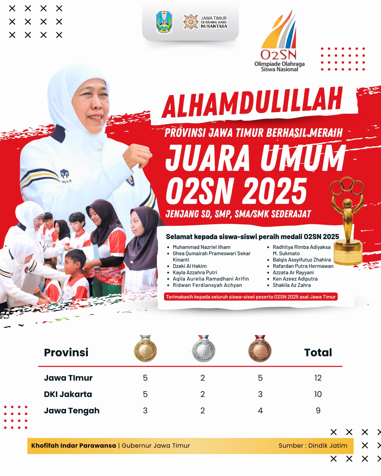 Grafis Perolehan Mendali O2SN 2025