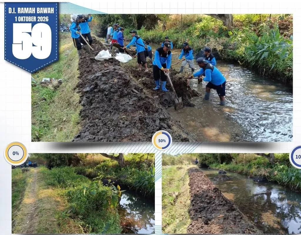 Jatim Gelar QRES di 81 Daerah Irigasi